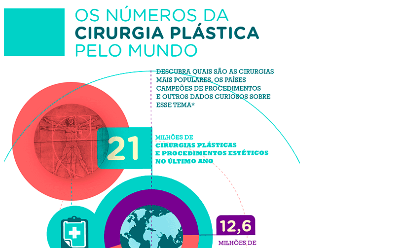 cirurgias plasticas pelo mundo